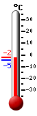 Nyt: -4,1, Maksimi: -1,9, Minimi: -4,1