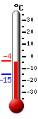 Nyt: -5,8, Maksimi: -5,4, Minimi: -14,9